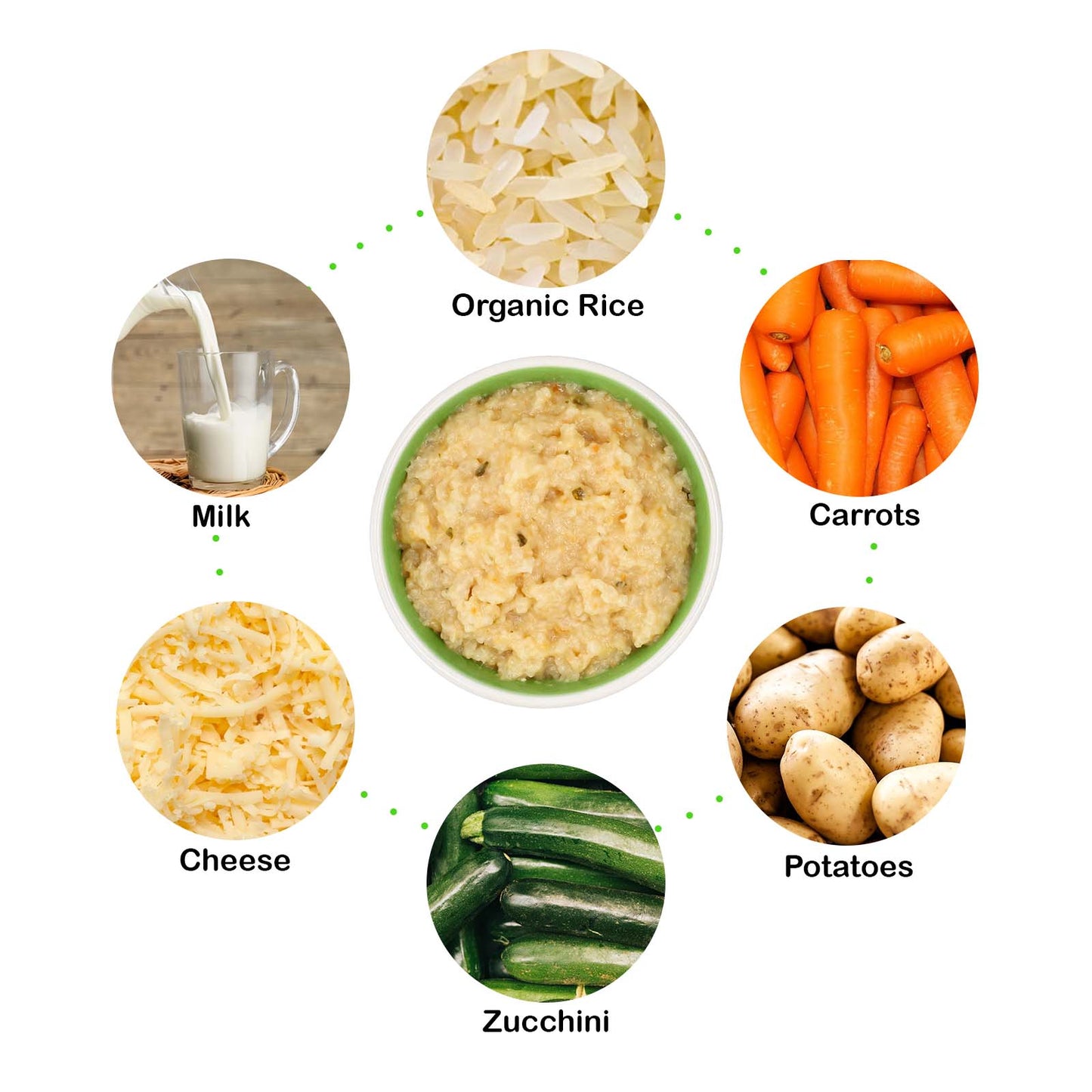 Eusik - Baby Rice Porridge (Potato Risotto) 145g, 8mths+