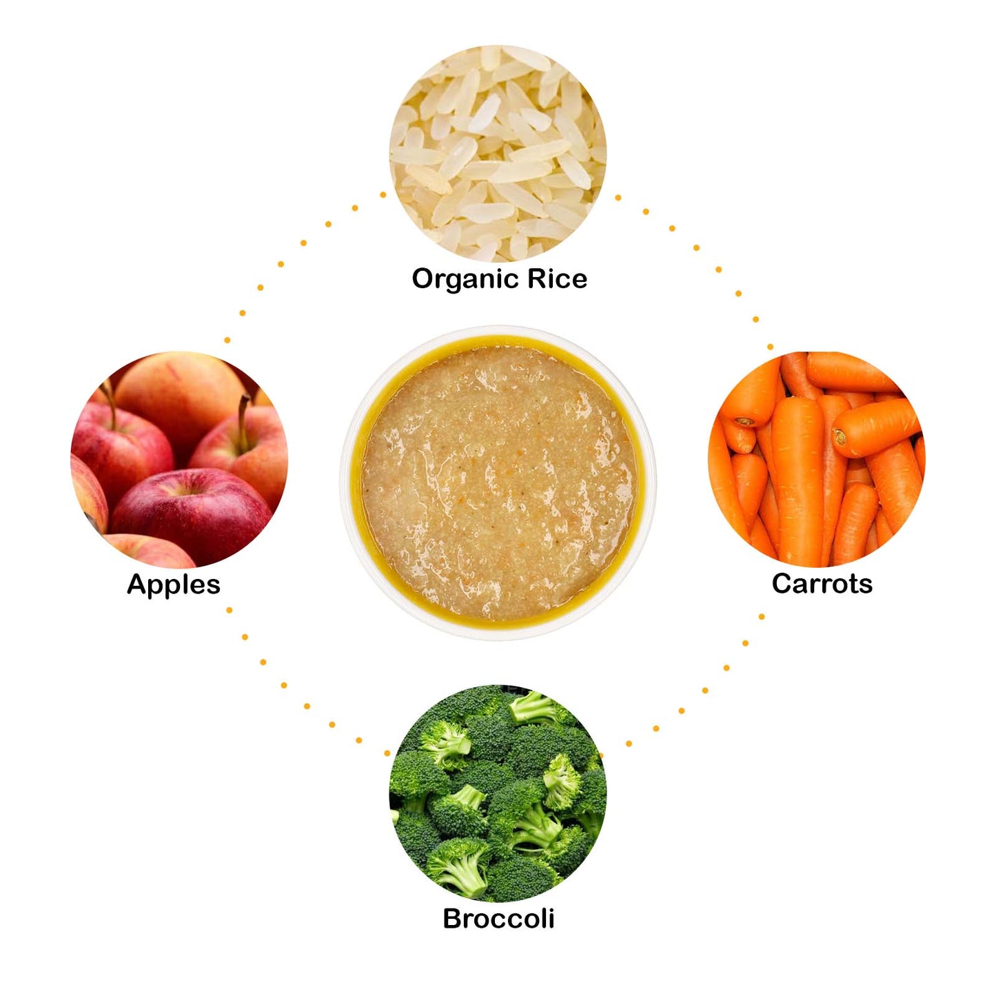 Eusik - Baby Rice Porridge (Apple & Broccoli) 145g, 6mths+