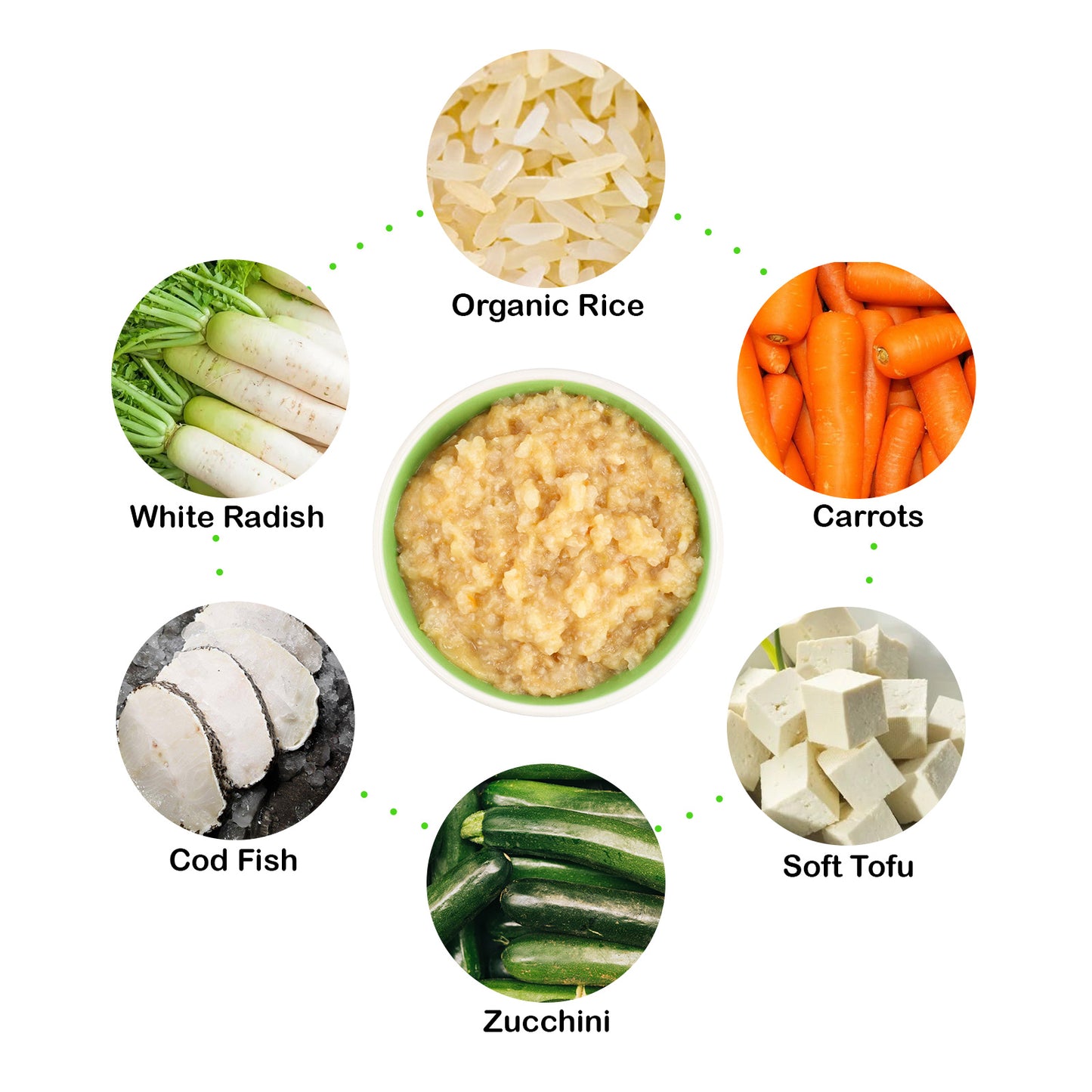 Eusik - Baby Rice Porridge (Cod & Soft Tofu) 145g, 8mths+